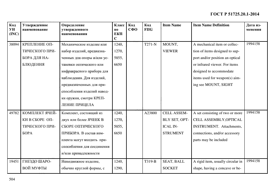 ГОСТ Р 51725.20.1-2014