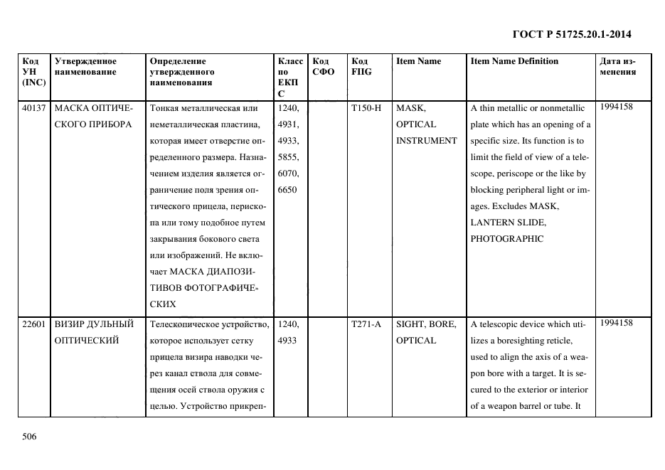 ГОСТ Р 51725.20.1-2014