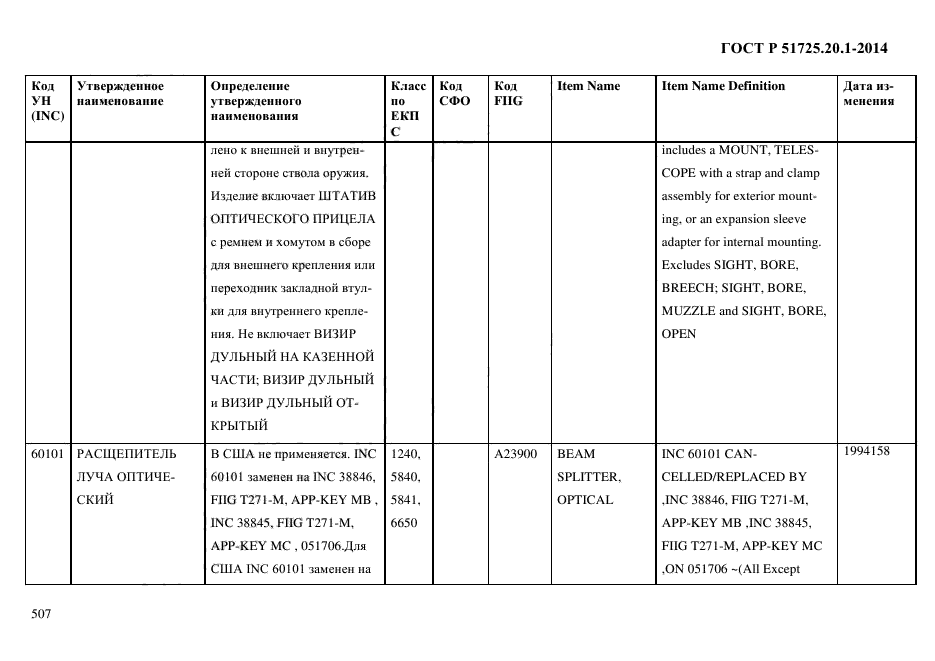 ГОСТ Р 51725.20.1-2014