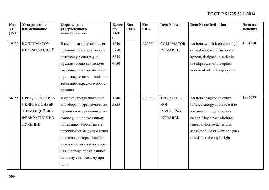 ГОСТ Р 51725.20.1-2014