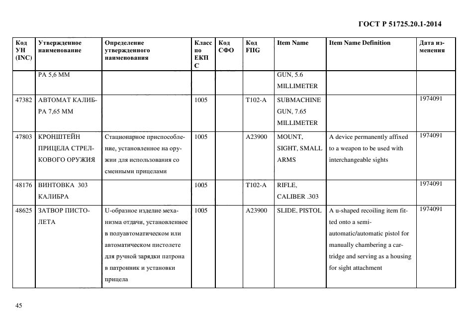 ГОСТ Р 51725.20.1-2014