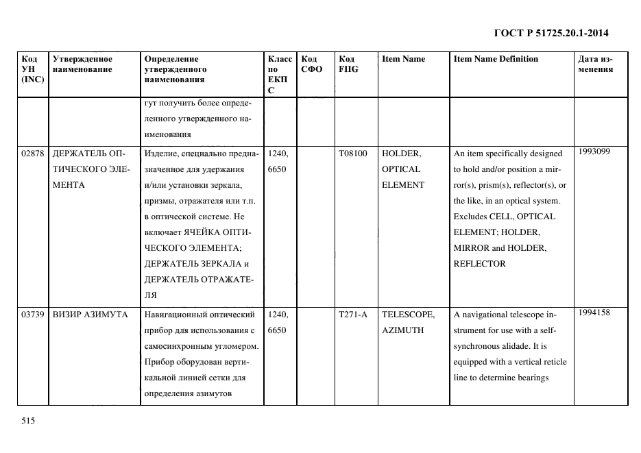 ГОСТ Р 51725.20.1-2014