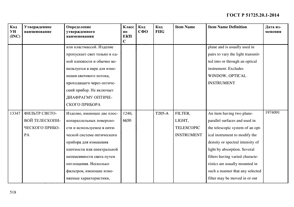 ГОСТ Р 51725.20.1-2014