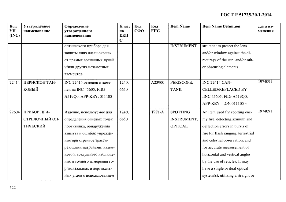 ГОСТ Р 51725.20.1-2014