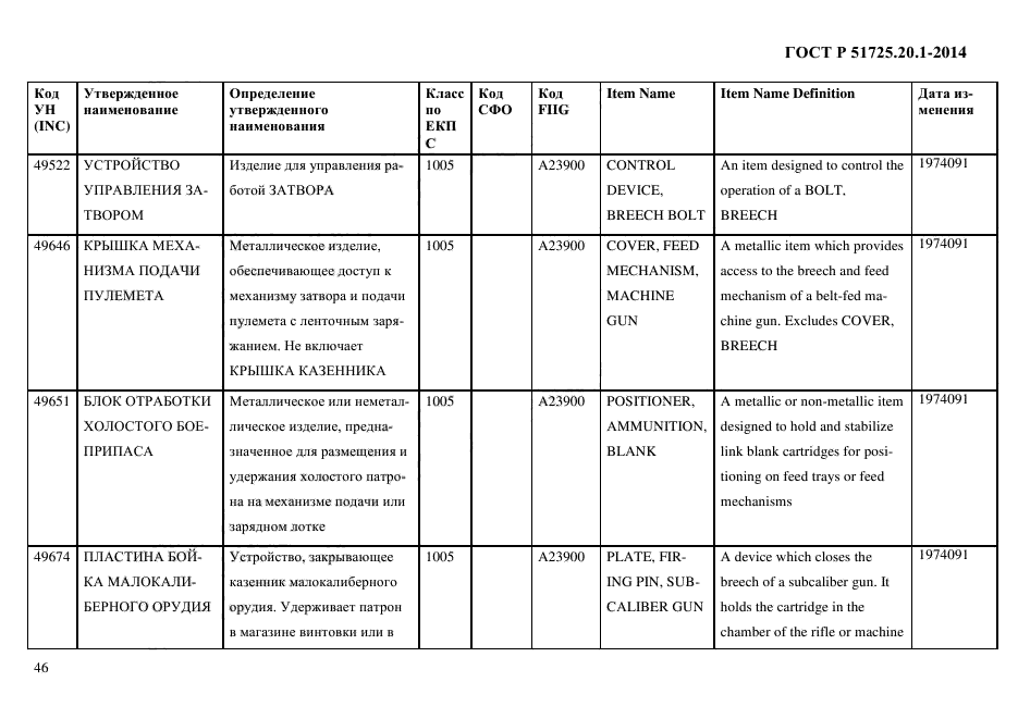 ГОСТ Р 51725.20.1-2014