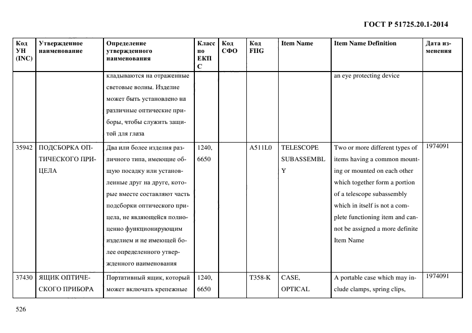 ГОСТ Р 51725.20.1-2014