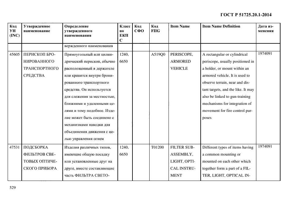 ГОСТ Р 51725.20.1-2014