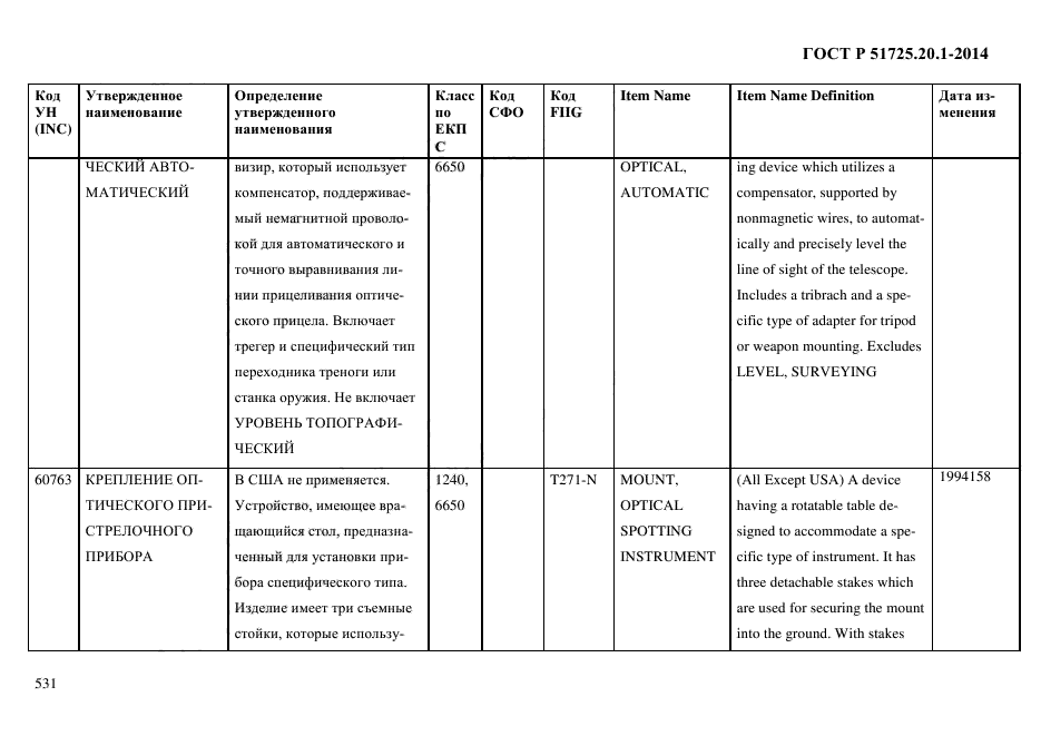 ГОСТ Р 51725.20.1-2014