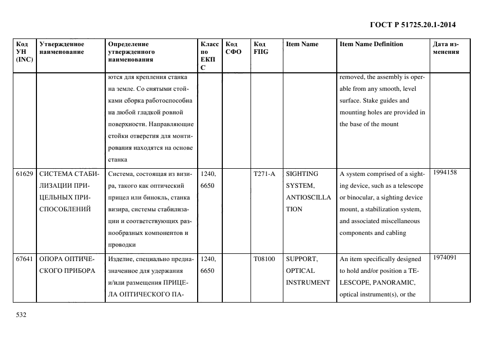 ГОСТ Р 51725.20.1-2014