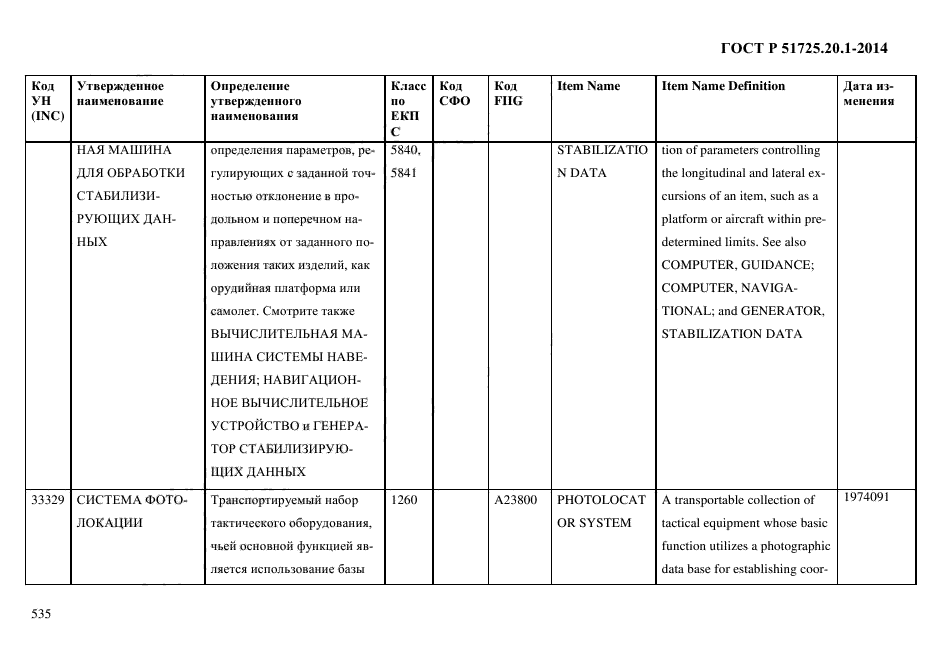 ГОСТ Р 51725.20.1-2014