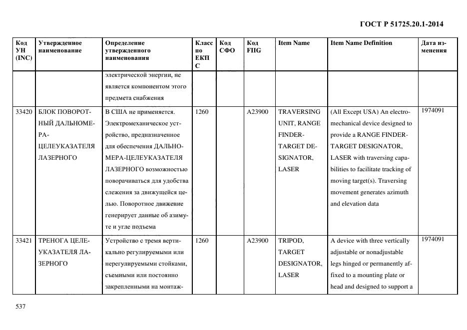 ГОСТ Р 51725.20.1-2014