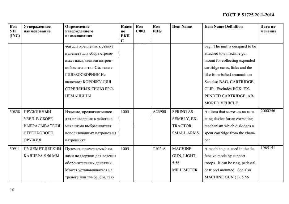 ГОСТ Р 51725.20.1-2014