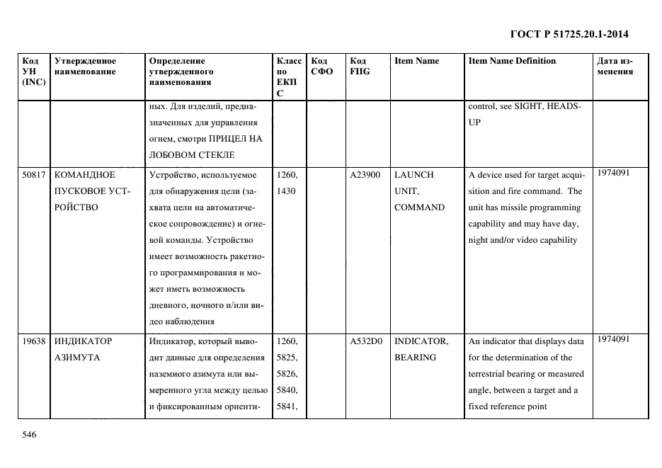 ГОСТ Р 51725.20.1-2014