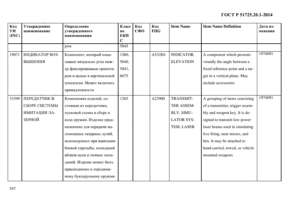 ГОСТ Р 51725.20.1-2014