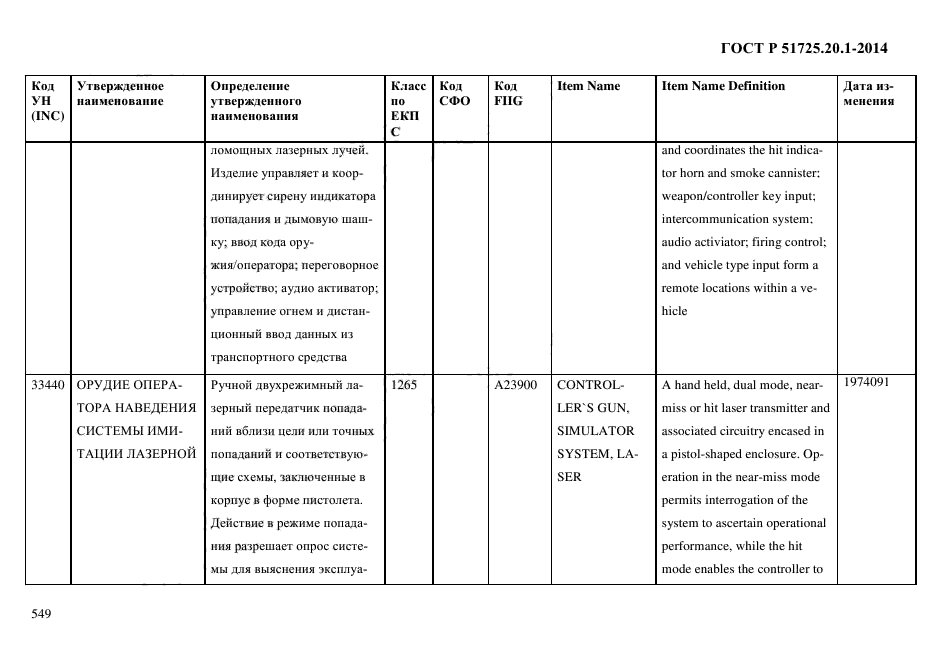 ГОСТ Р 51725.20.1-2014