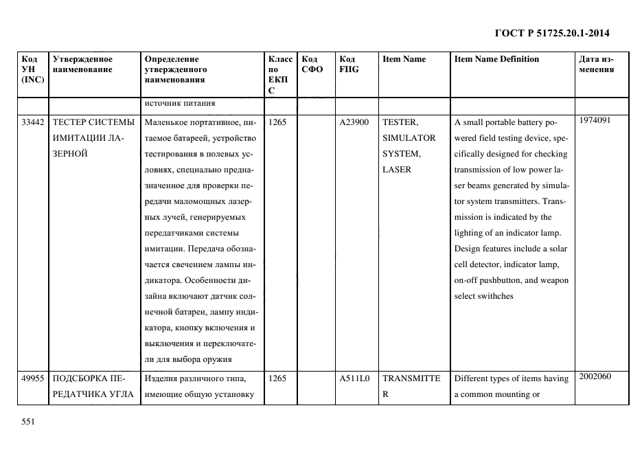 ГОСТ Р 51725.20.1-2014