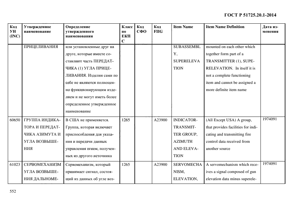 ГОСТ Р 51725.20.1-2014