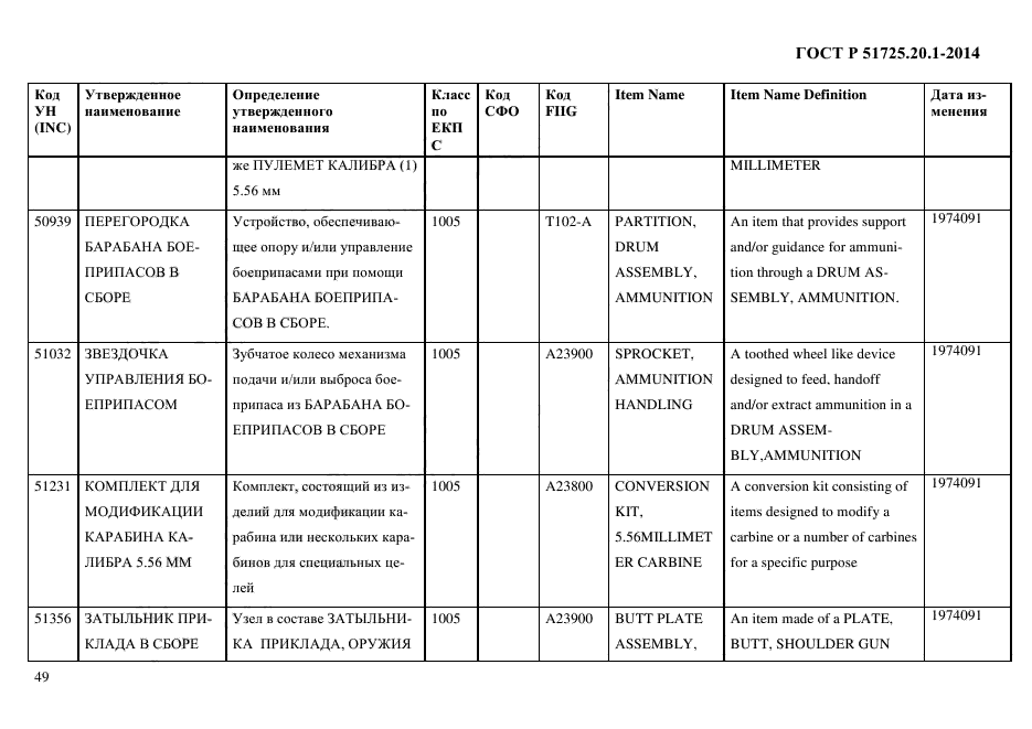 ГОСТ Р 51725.20.1-2014