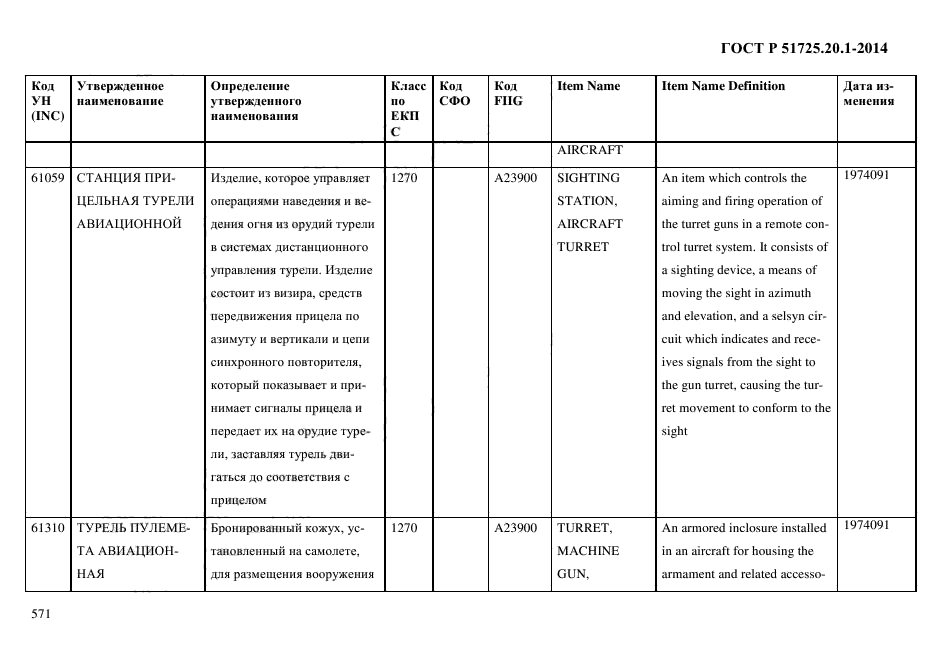 ГОСТ Р 51725.20.1-2014