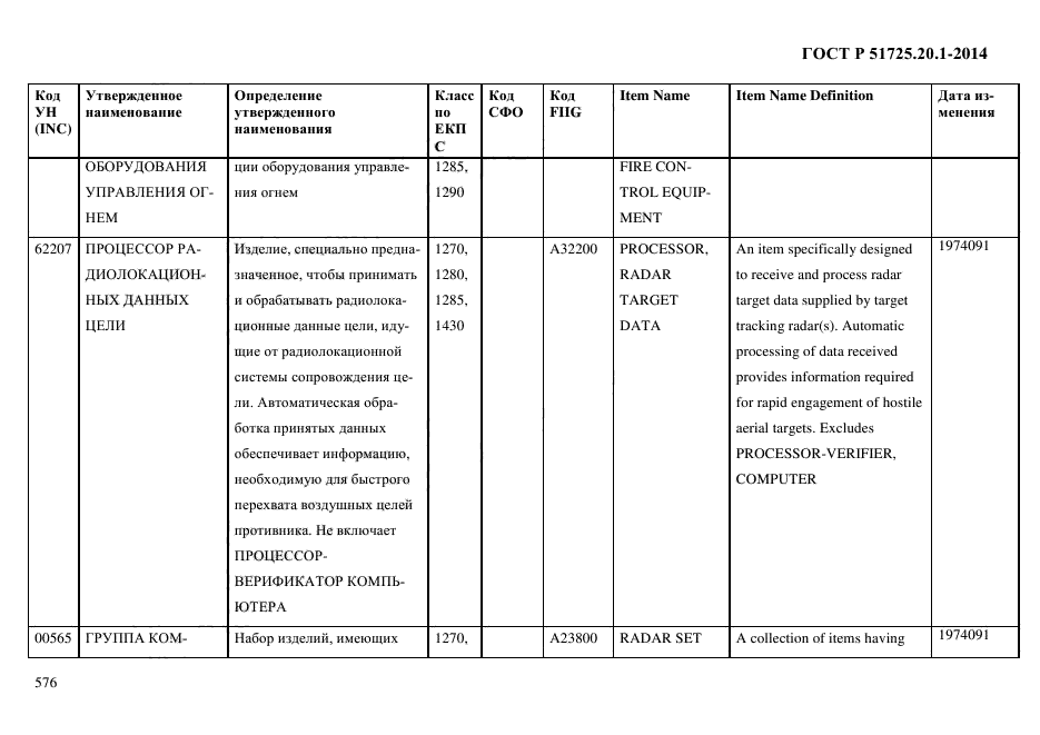 ГОСТ Р 51725.20.1-2014