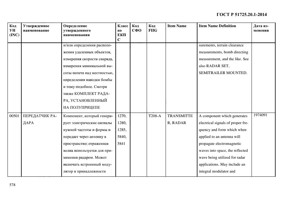 ГОСТ Р 51725.20.1-2014