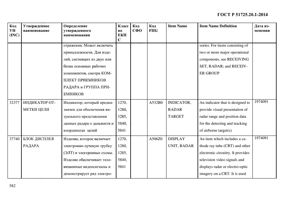 ГОСТ Р 51725.20.1-2014