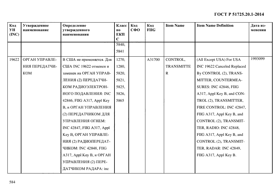 ГОСТ Р 51725.20.1-2014