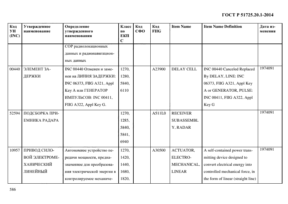 ГОСТ Р 51725.20.1-2014