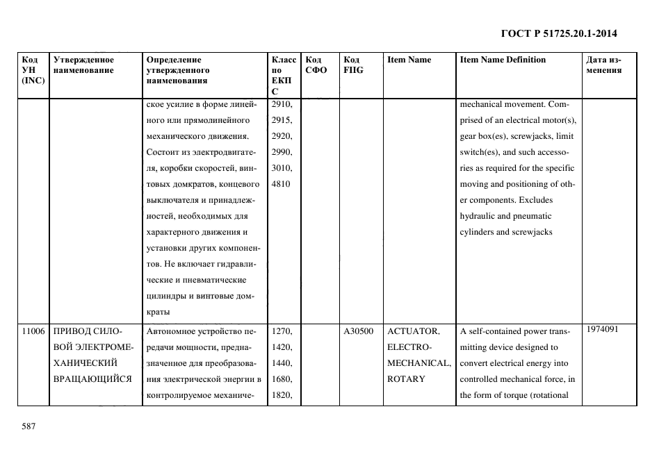 ГОСТ Р 51725.20.1-2014