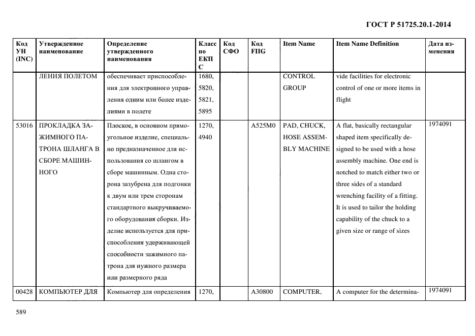 ГОСТ Р 51725.20.1-2014