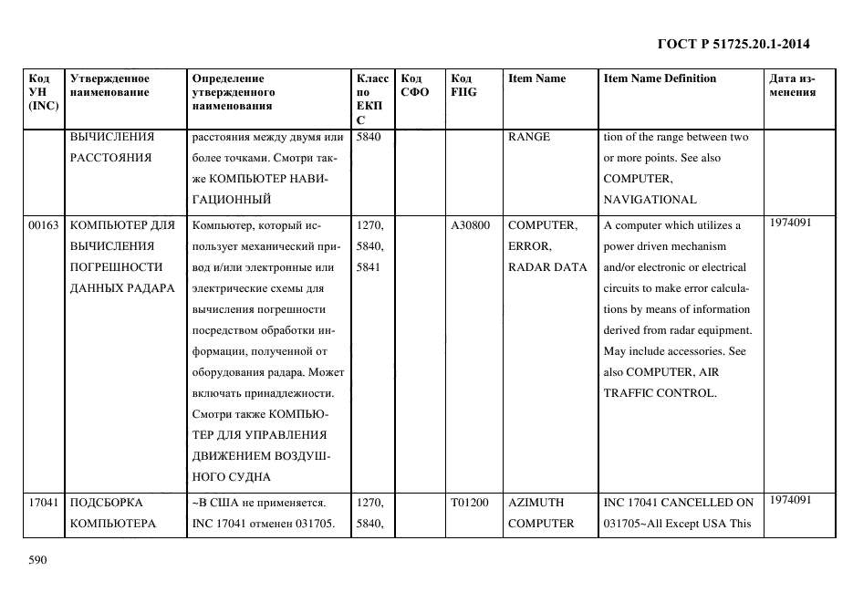 ГОСТ Р 51725.20.1-2014