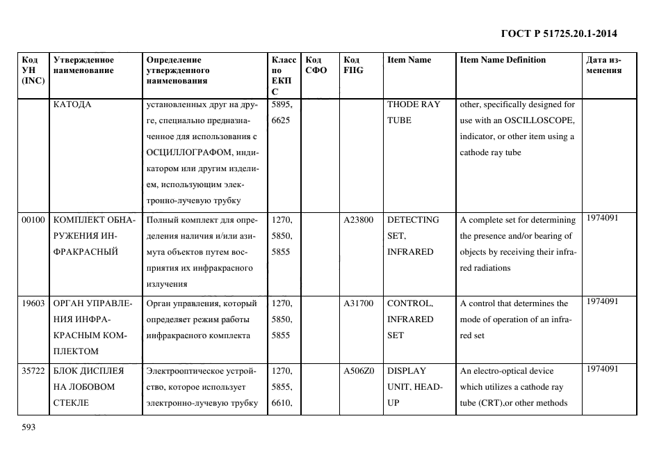 ГОСТ Р 51725.20.1-2014