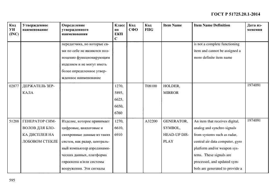 ГОСТ Р 51725.20.1-2014