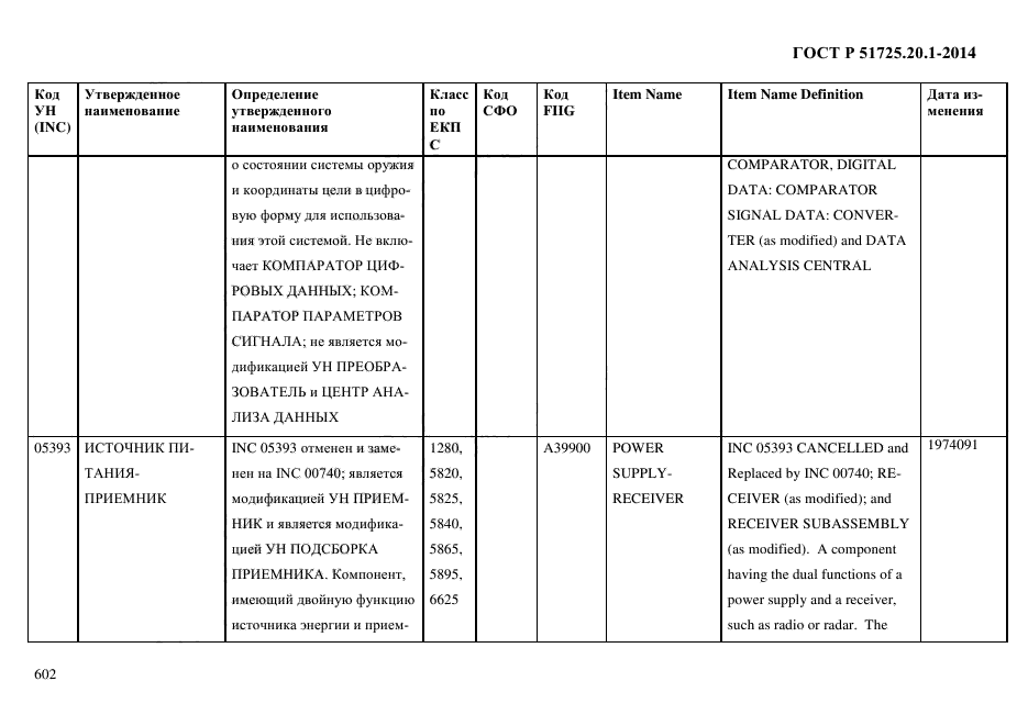 ГОСТ Р 51725.20.1-2014