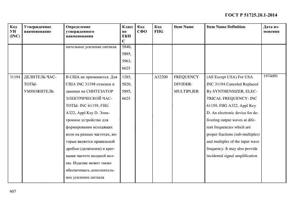 ГОСТ Р 51725.20.1-2014