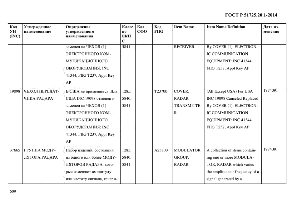 ГОСТ Р 51725.20.1-2014