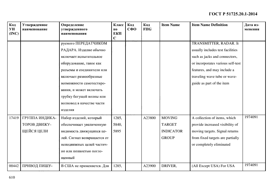 ГОСТ Р 51725.20.1-2014