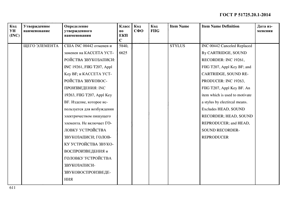 ГОСТ Р 51725.20.1-2014