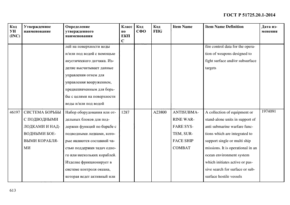 ГОСТ Р 51725.20.1-2014