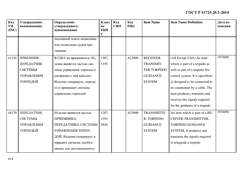 ГОСТ Р 51725.20.1-2014