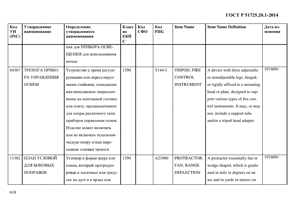 ГОСТ Р 51725.20.1-2014