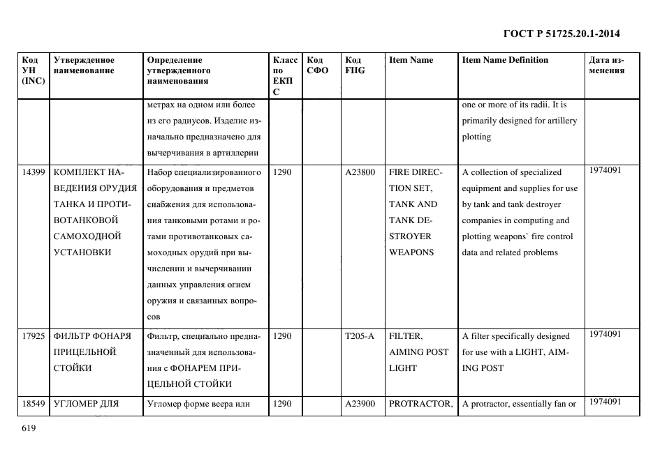 ГОСТ Р 51725.20.1-2014