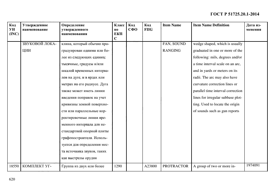 ГОСТ Р 51725.20.1-2014