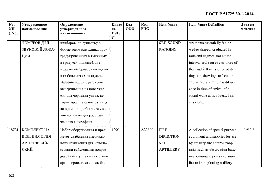 ГОСТ Р 51725.20.1-2014