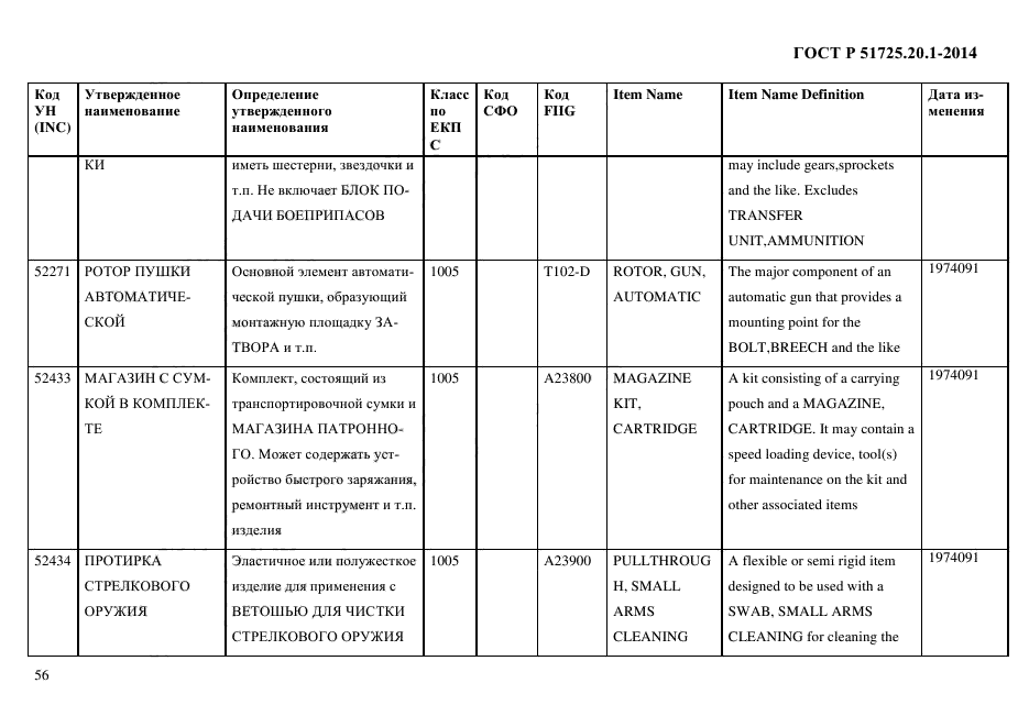 ГОСТ Р 51725.20.1-2014