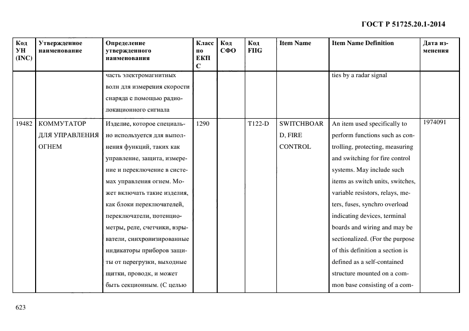 ГОСТ Р 51725.20.1-2014