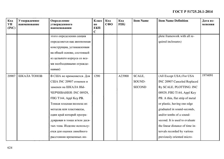 ГОСТ Р 51725.20.1-2014