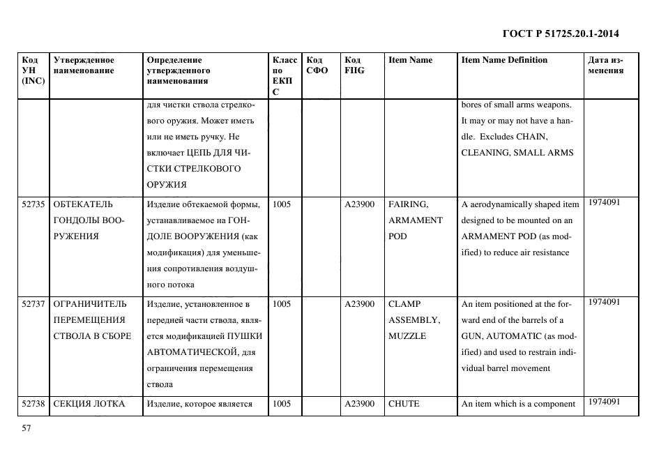 ГОСТ Р 51725.20.1-2014