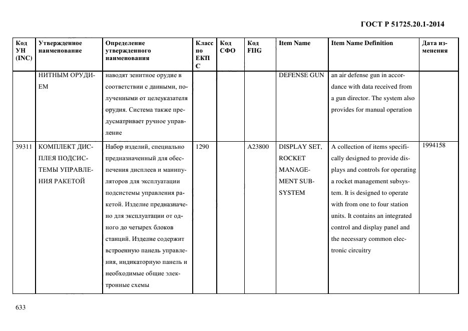 ГОСТ Р 51725.20.1-2014