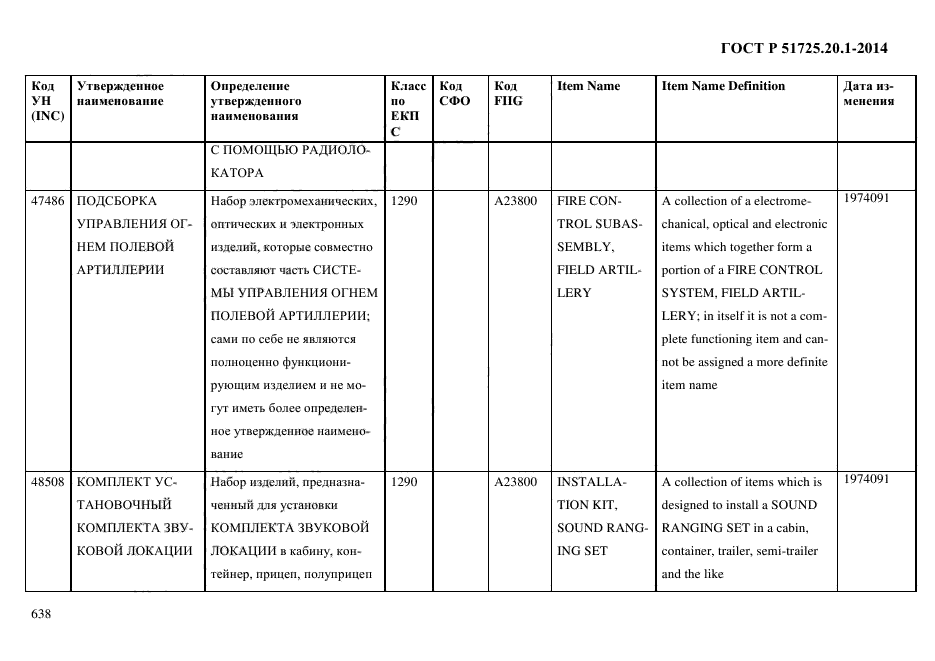 ГОСТ Р 51725.20.1-2014